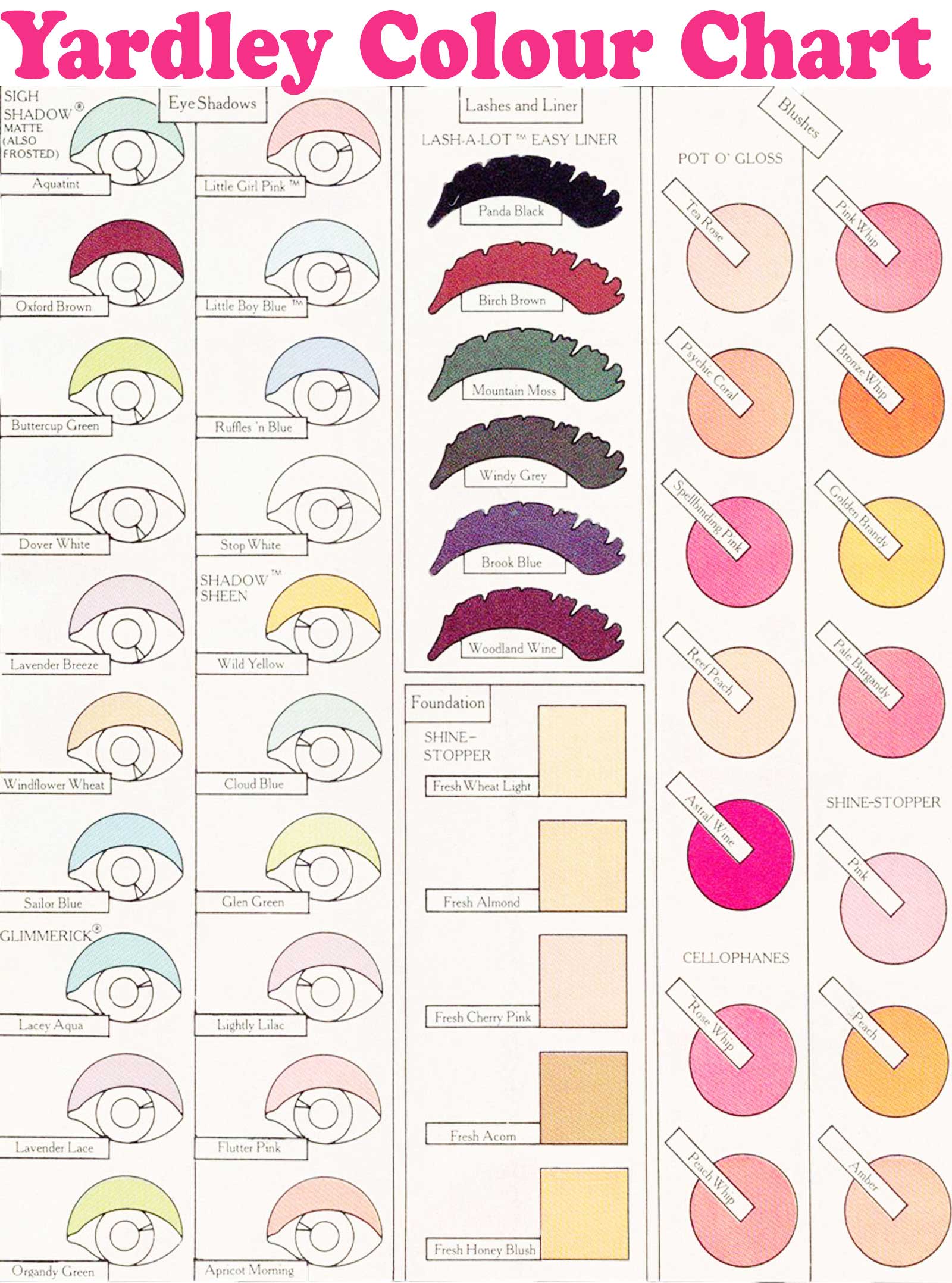 Yardley-1970-makeup-color-chart---eye-shadow--lashes--liner---blush