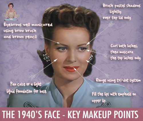 1940s Makeup Tutorials Books And S